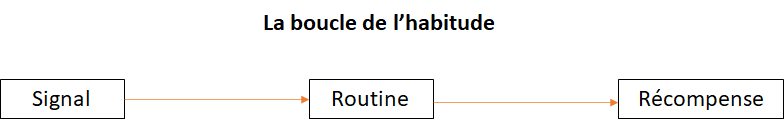 boucle